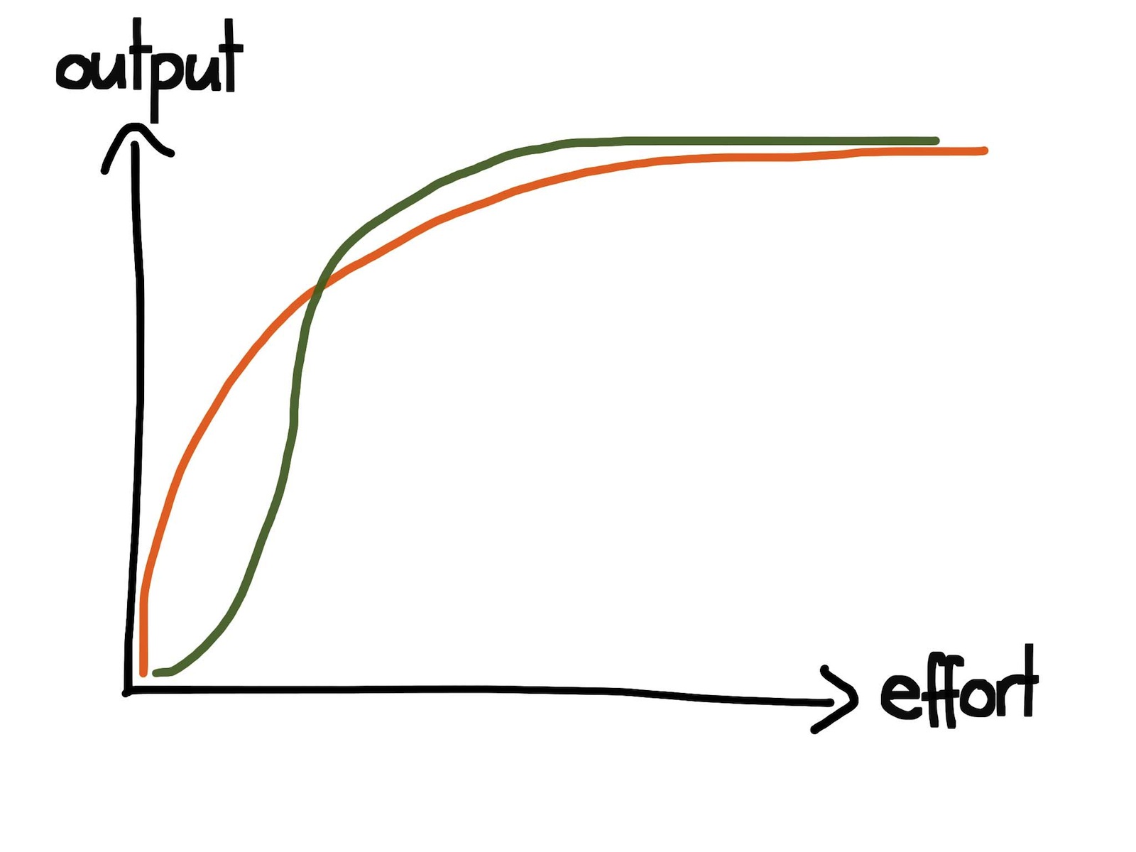 Illustration Perfecting Optimization